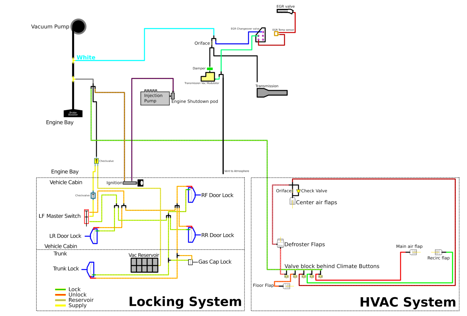 W123 Vacuum Diagrams and Troubleshooting Information. – Try this at home!